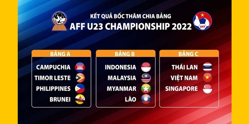 U23 Việt Nam nằm tại bảng C giải đấu U23 Đông Nam Á năm 2022