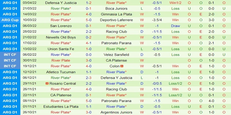 Hướng dẫn Soi kèo Alianza Lima vs Atletico Mineiro