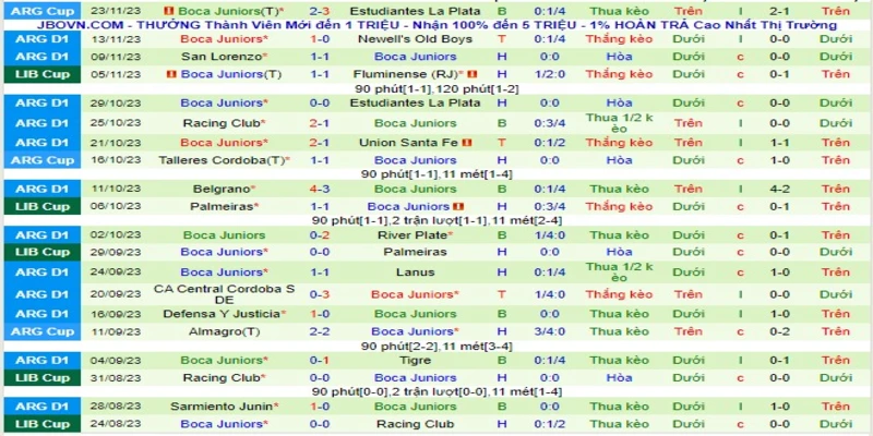 Hướng dẫn Soi kèo Godoy Cruz vs Boca Juniors