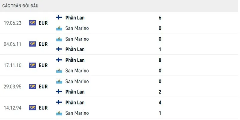 Hướng dẫn cách Soi kèo Phần Lan vs San Marino